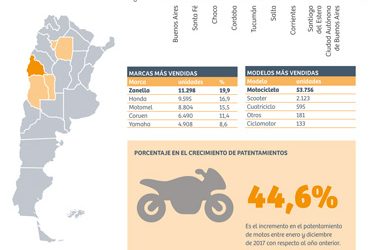 LIBRA sigue calentando motores y acelerando negocios
