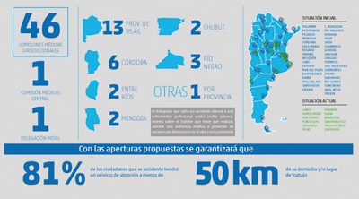 Creció más de 30% el número de comisiones médicas