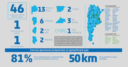 Creció más de 30% el número de comisiones médicas