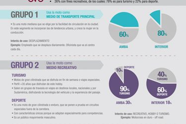 Perfil del Motociclista en Argentina, un informe de ATM