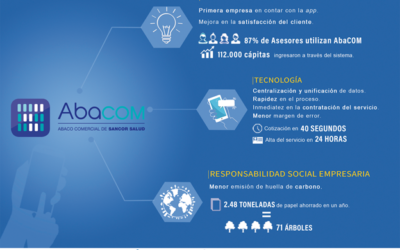 Cercanía y tecnología, el diferencial de SanCor Salud