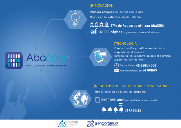 Cercanía y tecnología, el diferencial de SanCor Salud