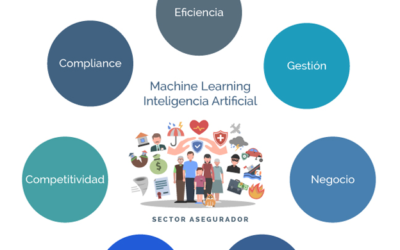 Ciencia de Datos, un cambio de paradigma para el Sector Seguros