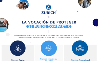 Zurich continúa el proceso de adaptación de sus operaciones y acciones hacia la comunidad, sus colaboradores y su ecosistema de valor