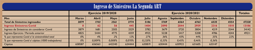 trabajo y covid cuadro