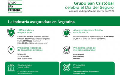 Día del Seguro: Radiografía de una industria en constante evolución