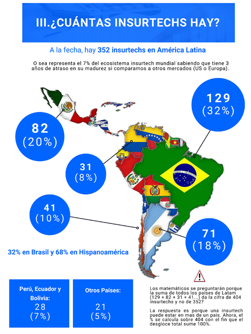 insurtech mapa
