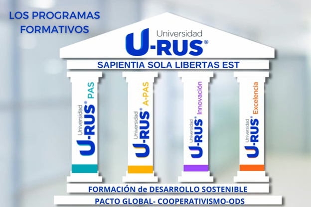 La U-RUS inauguró su ciclo lectivo 2023 con una currícula totalmente renovada