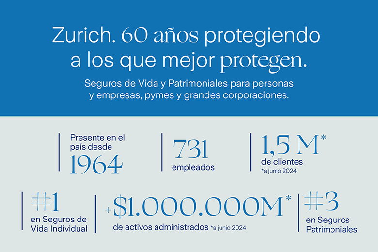En su 60° Aniversario, Zurich celebra consolidada como líder referente de la Industria Aseguradora protegiendo a más de 1,5 Millones de clientes